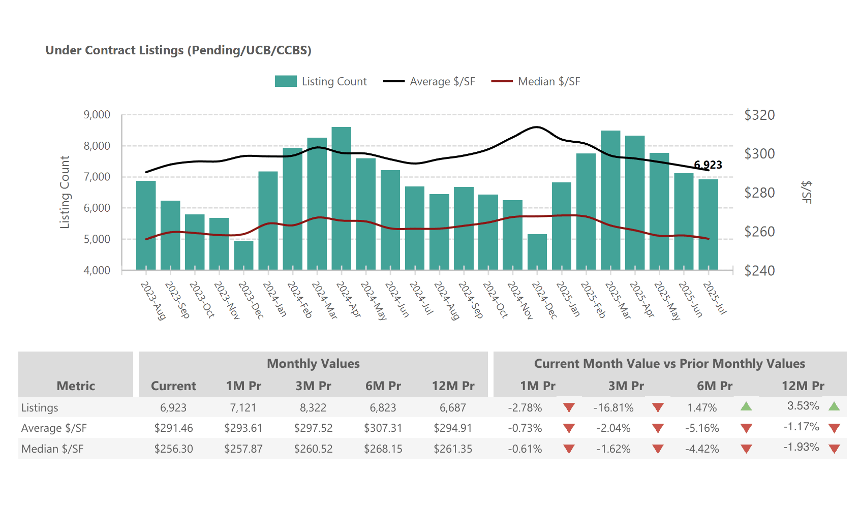 Under Contract Pending Listings