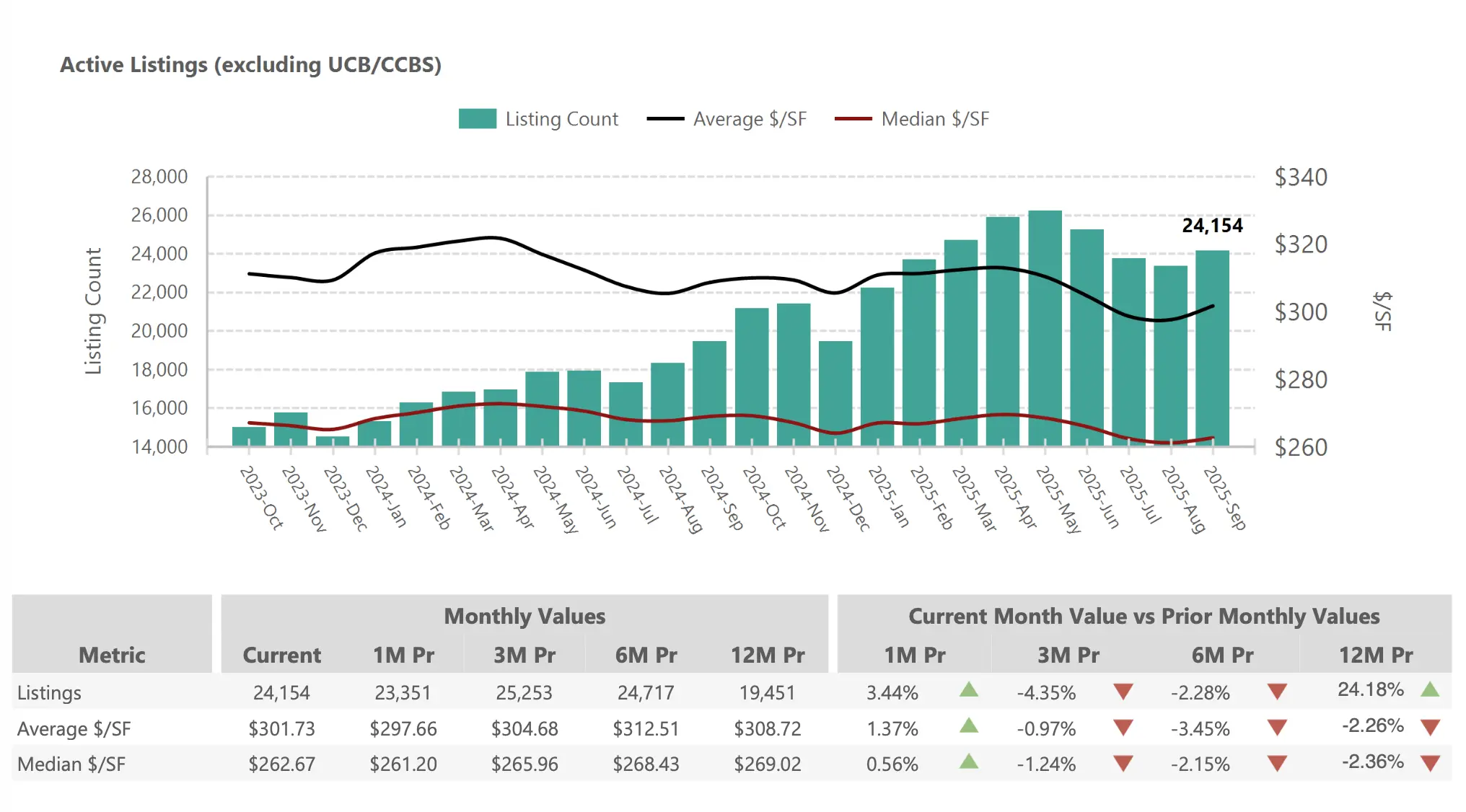 Active Listings (excluding UCB_CCBS)