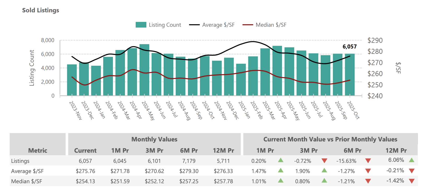 Sold Listings October 2025