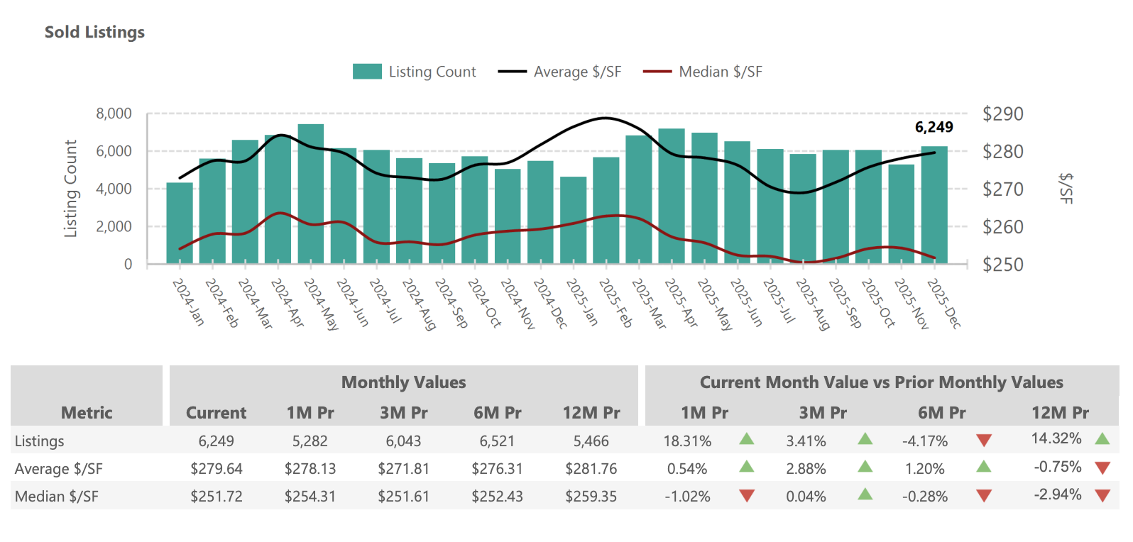 Sold Listings – Phoenix Metro December 2025