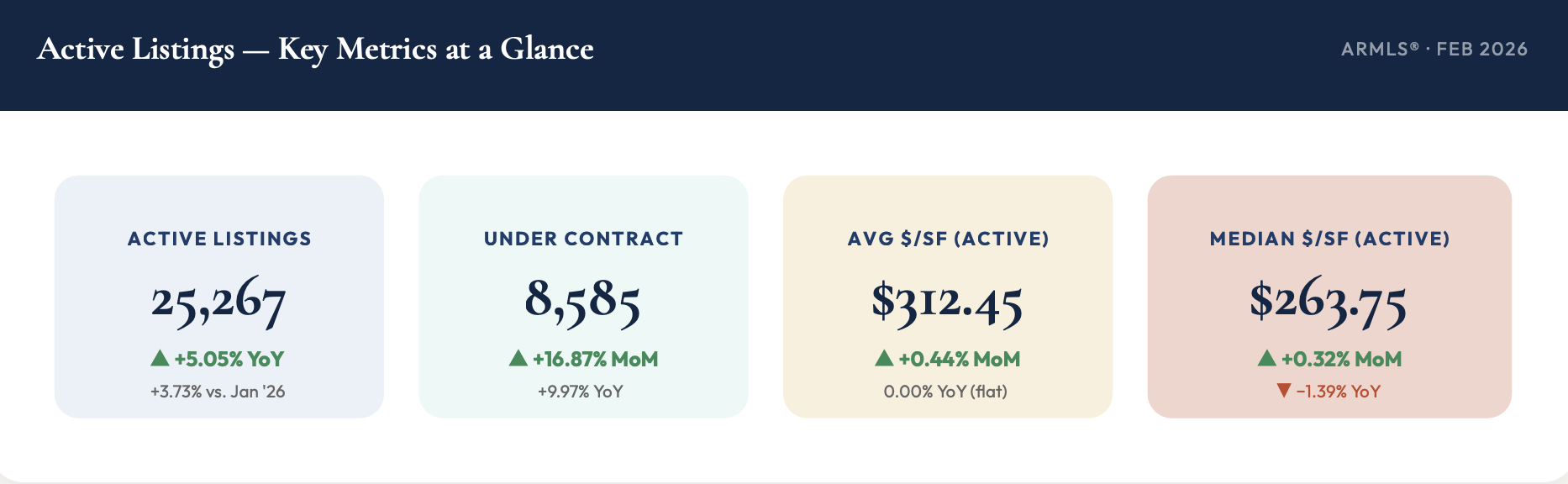 Active-Listings-Key-Metrics
