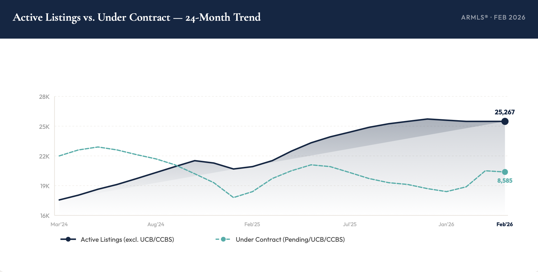 Active-Listings-vs-Under-Contract