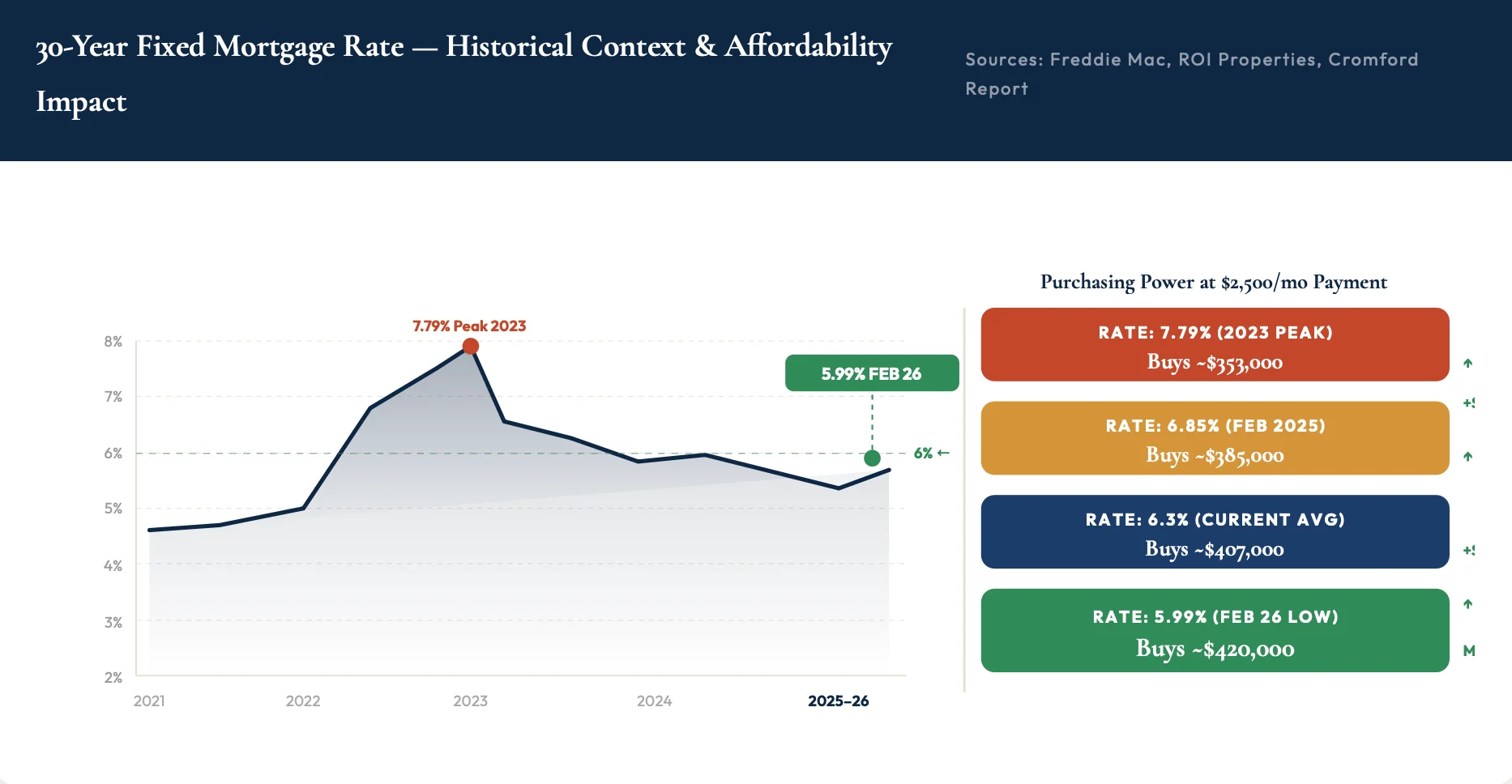 Historical 30 year fixed mortgage rate