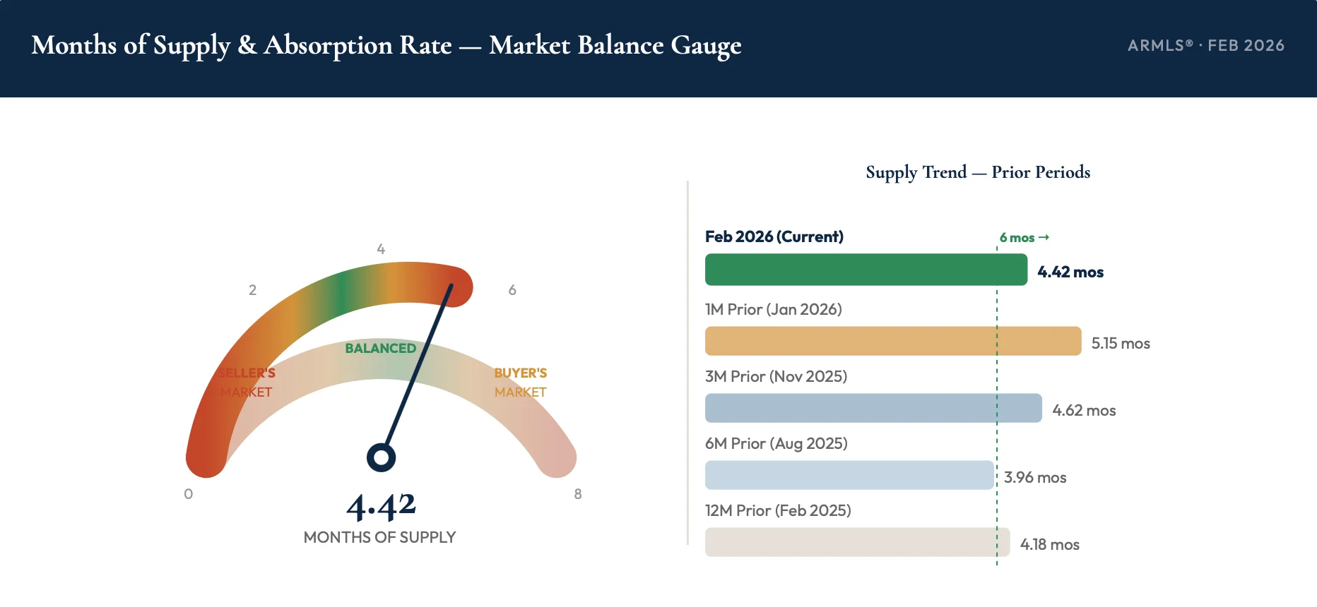 Market Balance Gauge