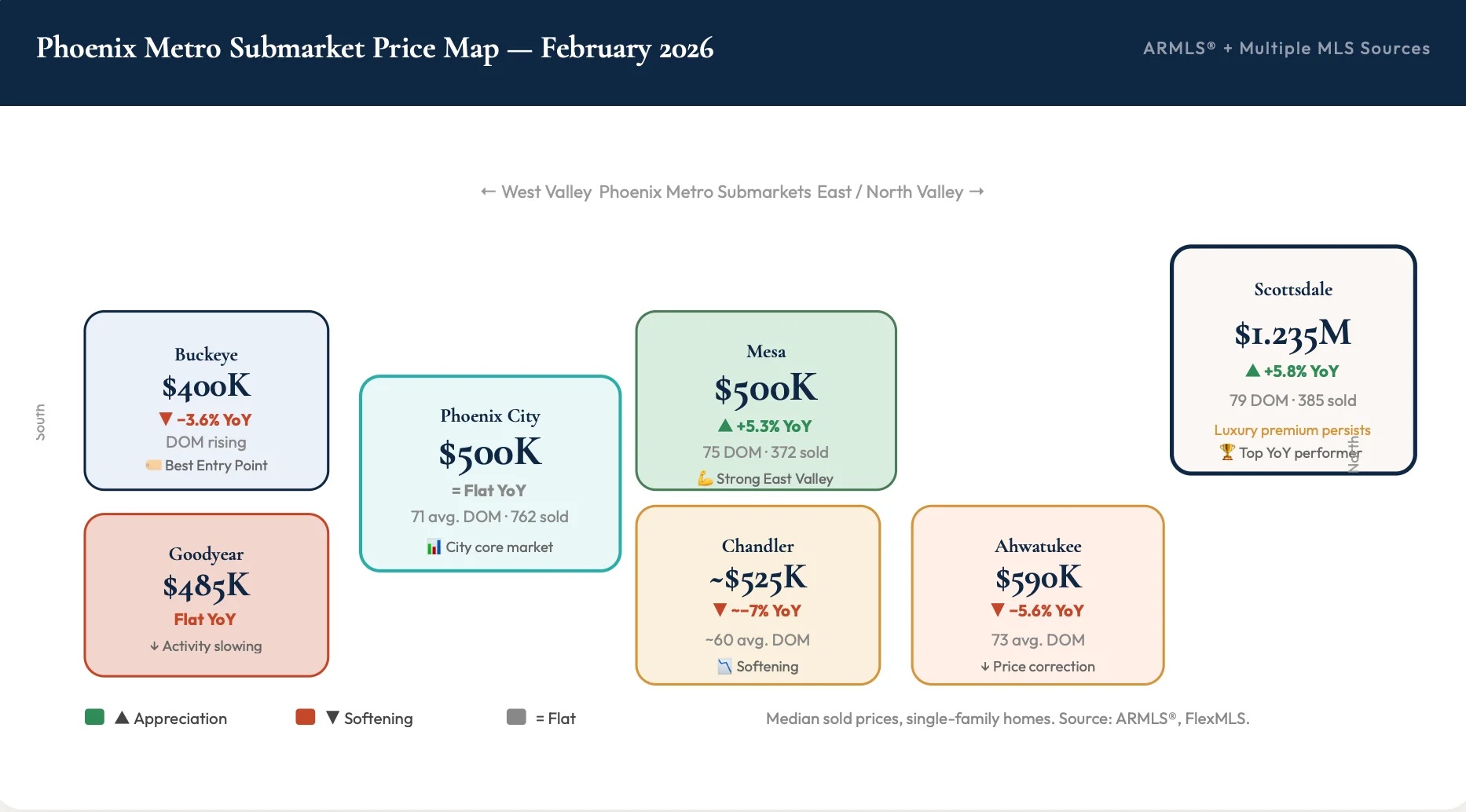 Phoenix Metro Price Map