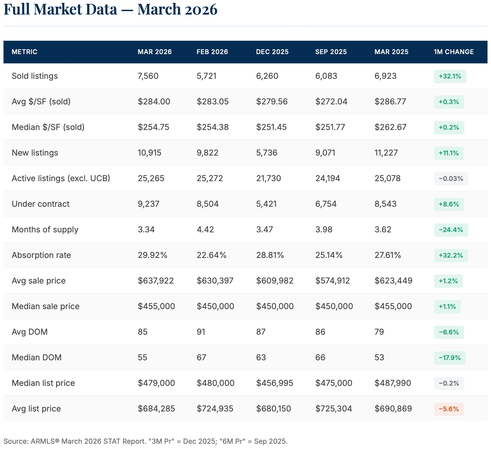 Full Market Data — March 2026
