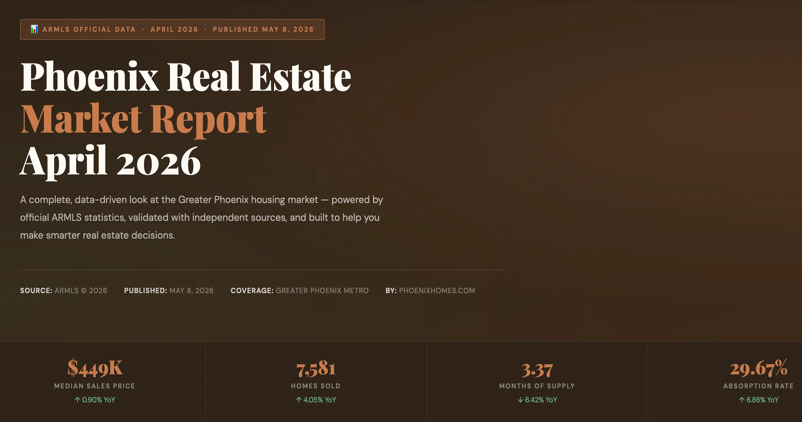 April 2026 Phoenix Market Report