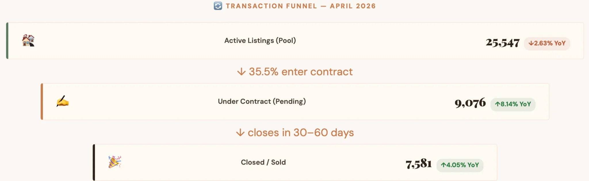 Homes Pending