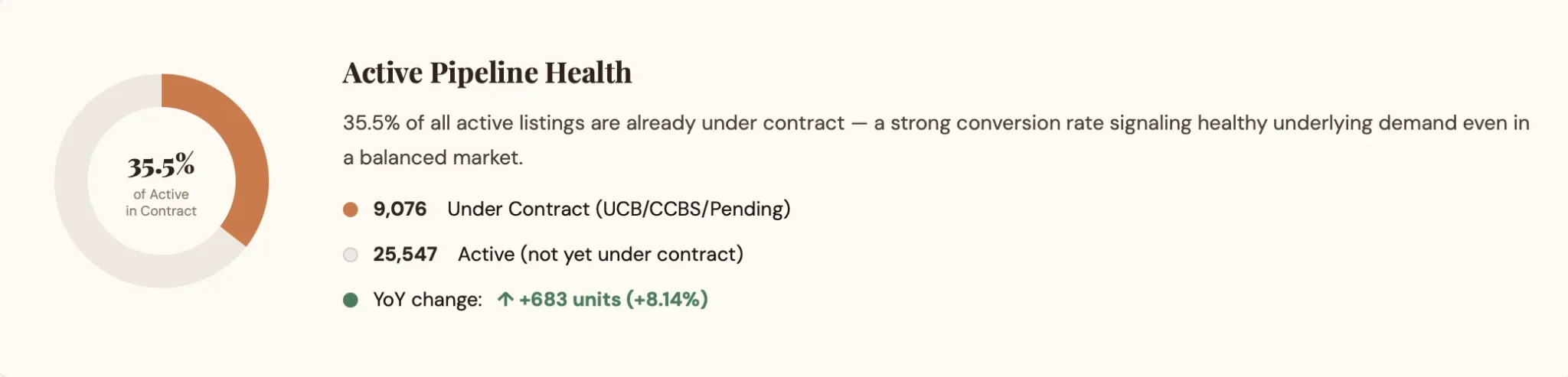 Active Pending Health