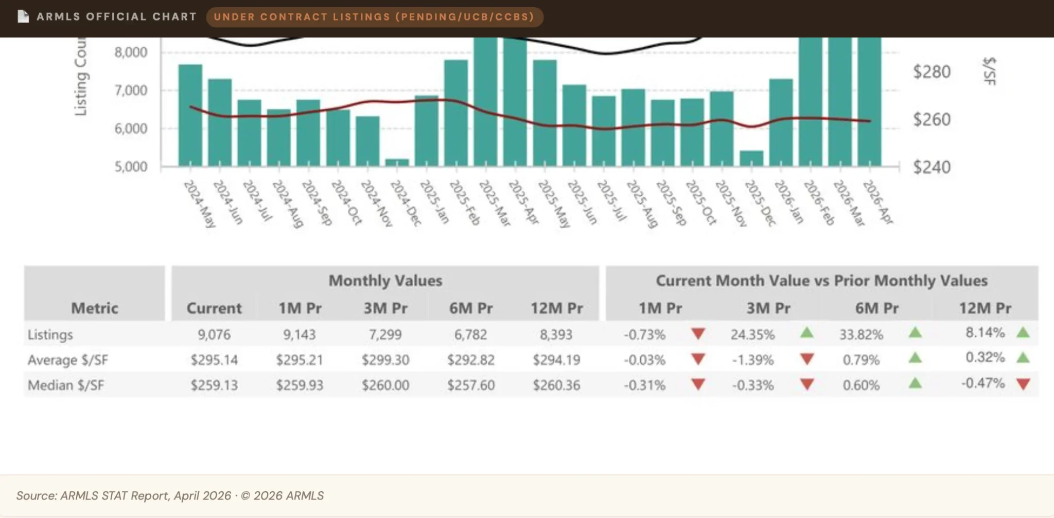 Under contract listings
