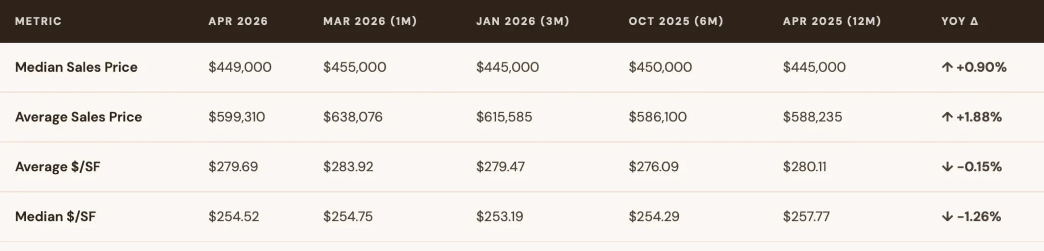 Home sales metric