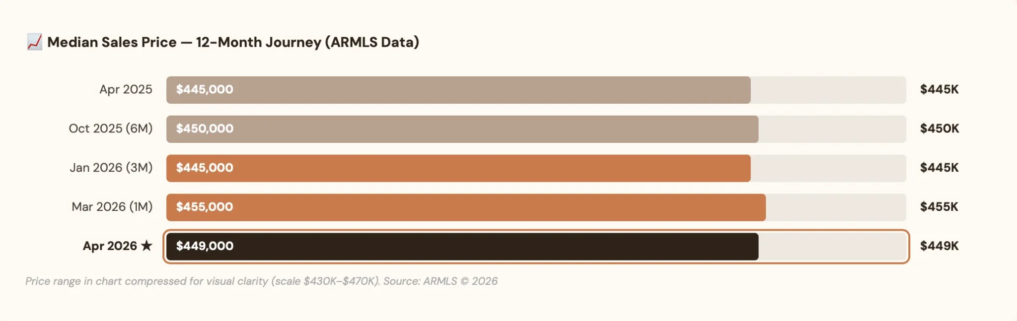 median sales price