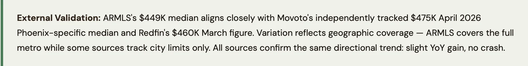 external Validation