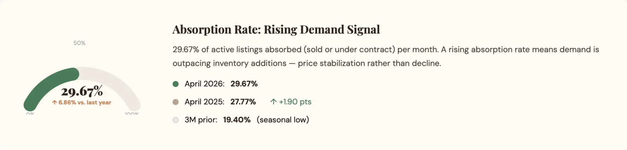 absorption rate