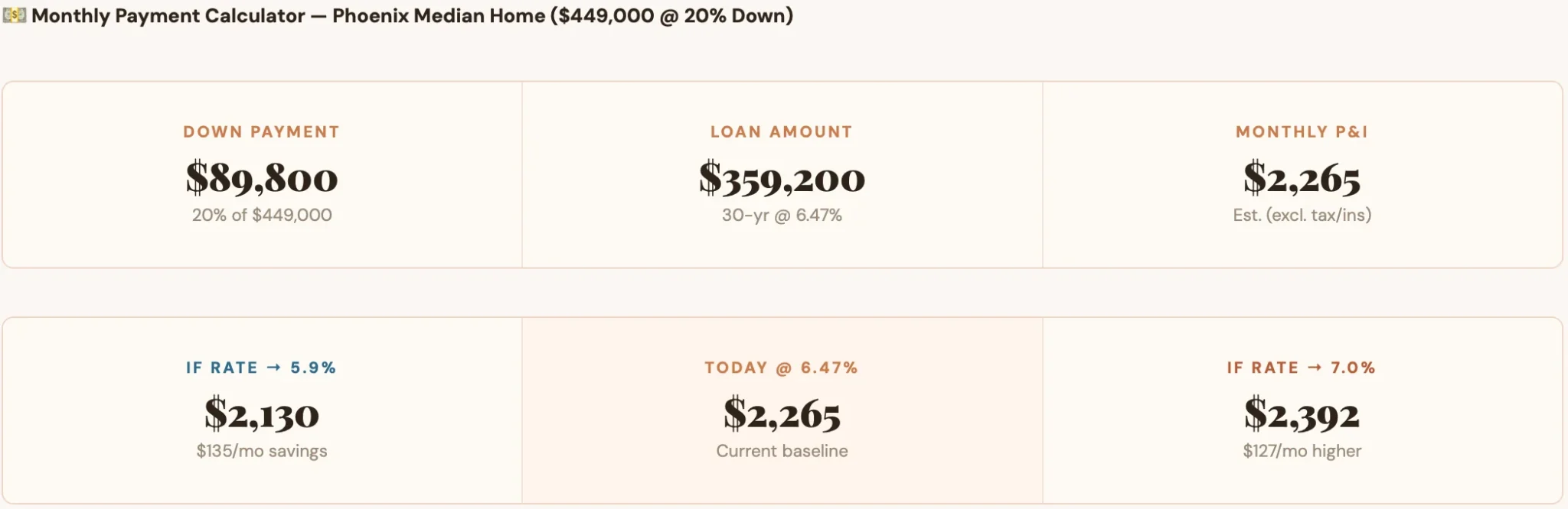 Monthly payment calculator