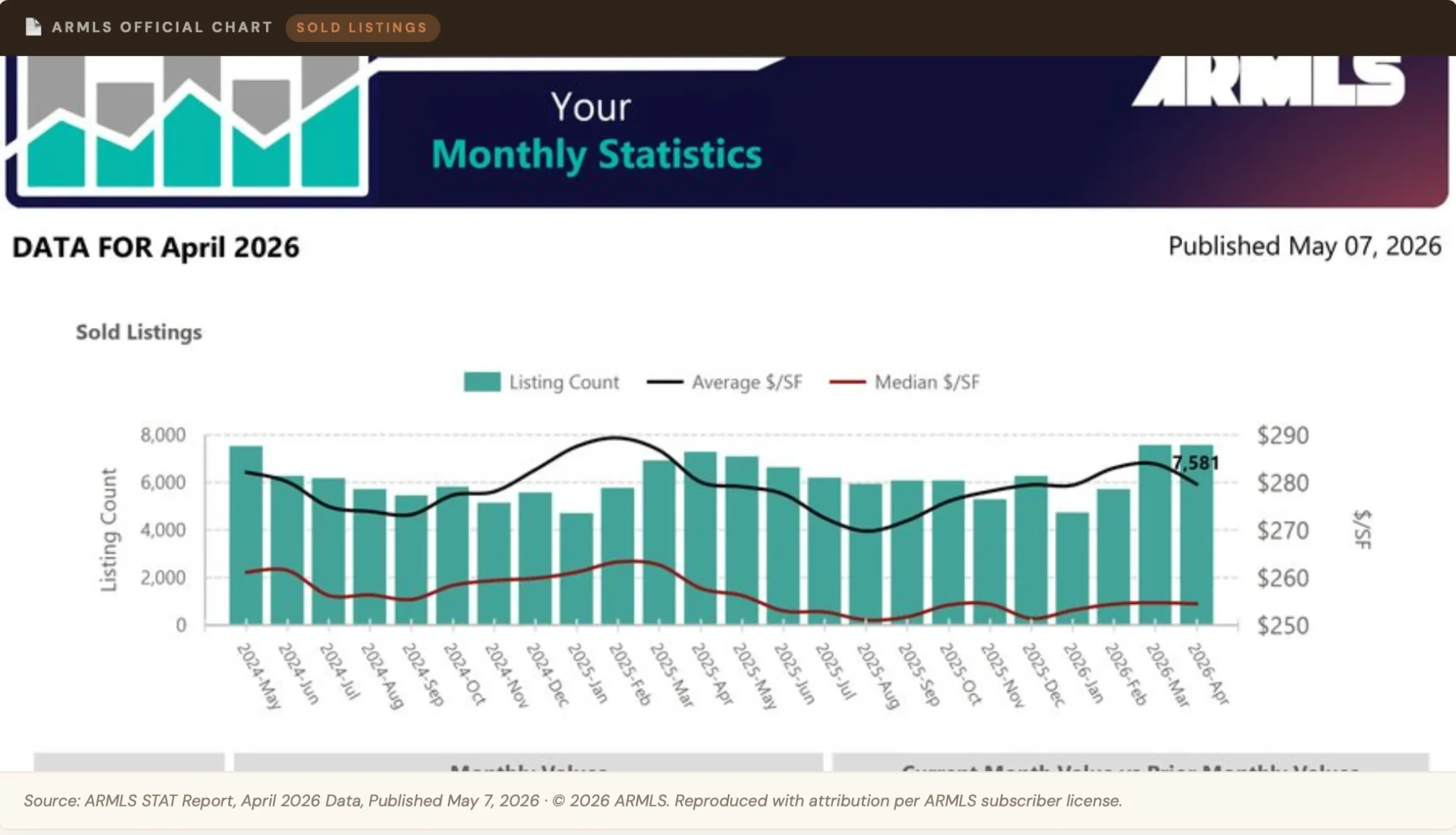 sold listings April 2026