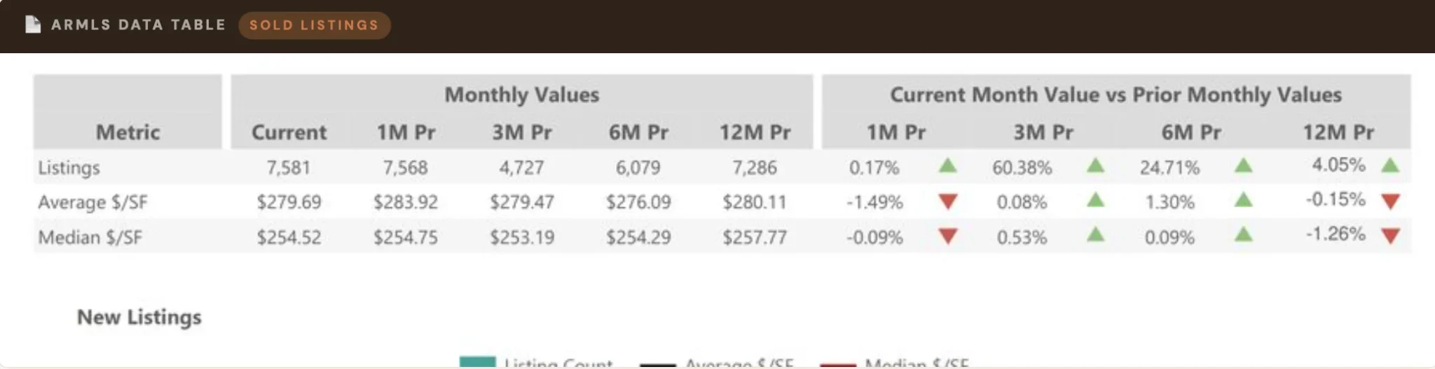sold listings chart