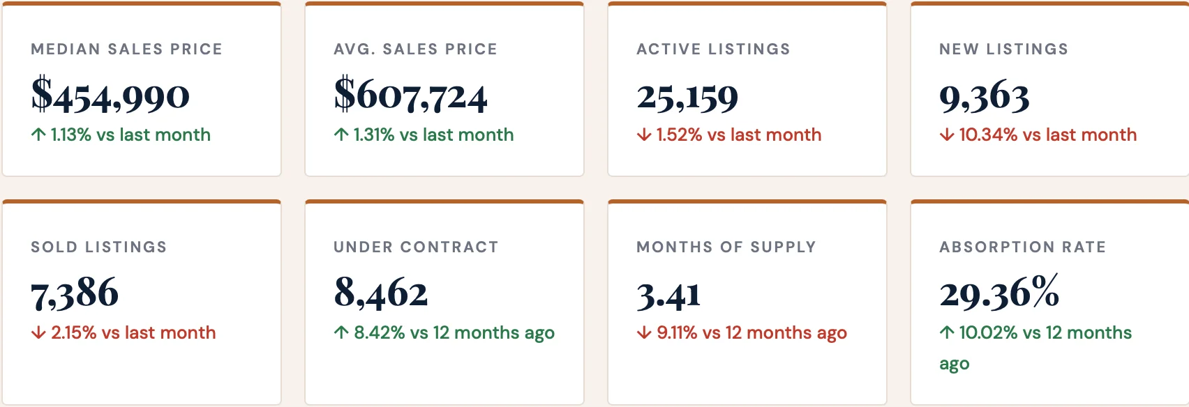 May 2026 Market Snapshot