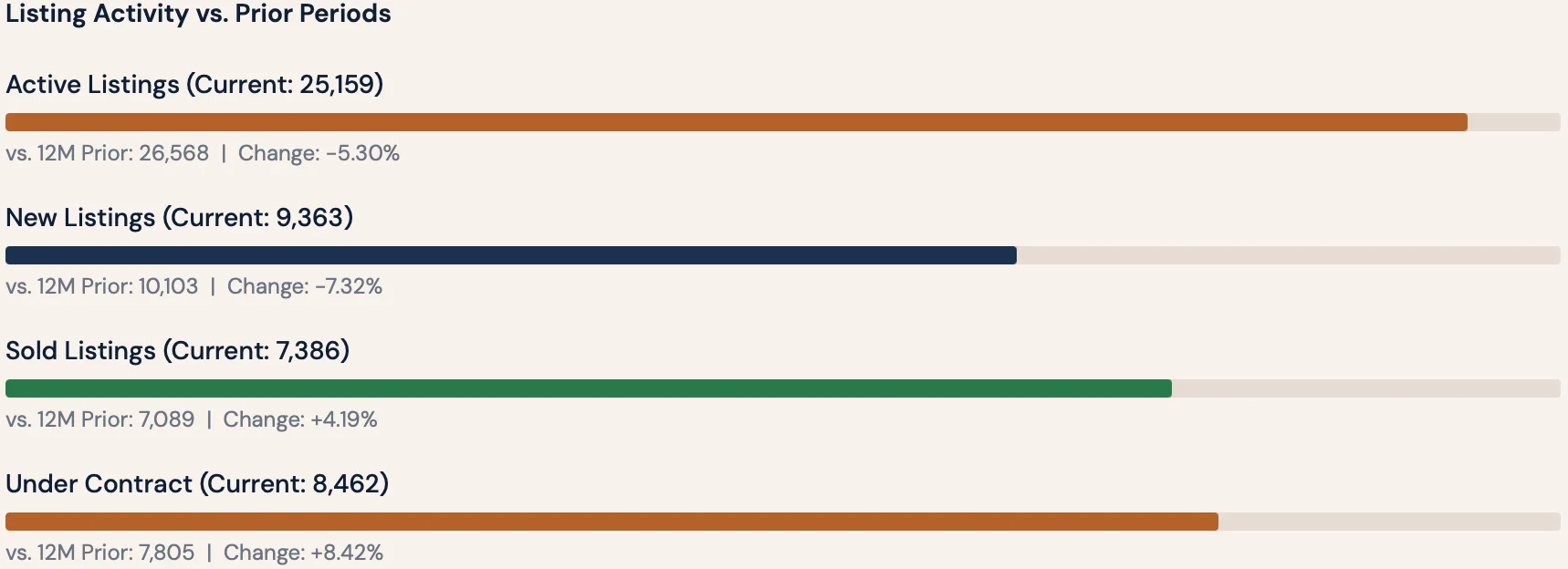 Phoenix Listing activity