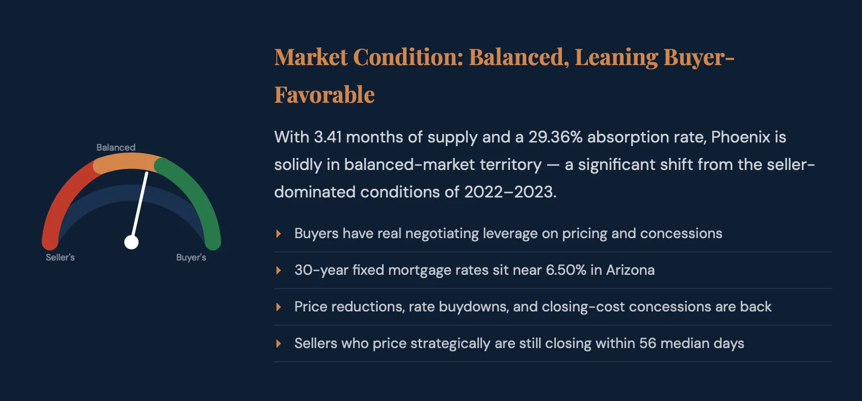 Phoenix Market Condition Balanced