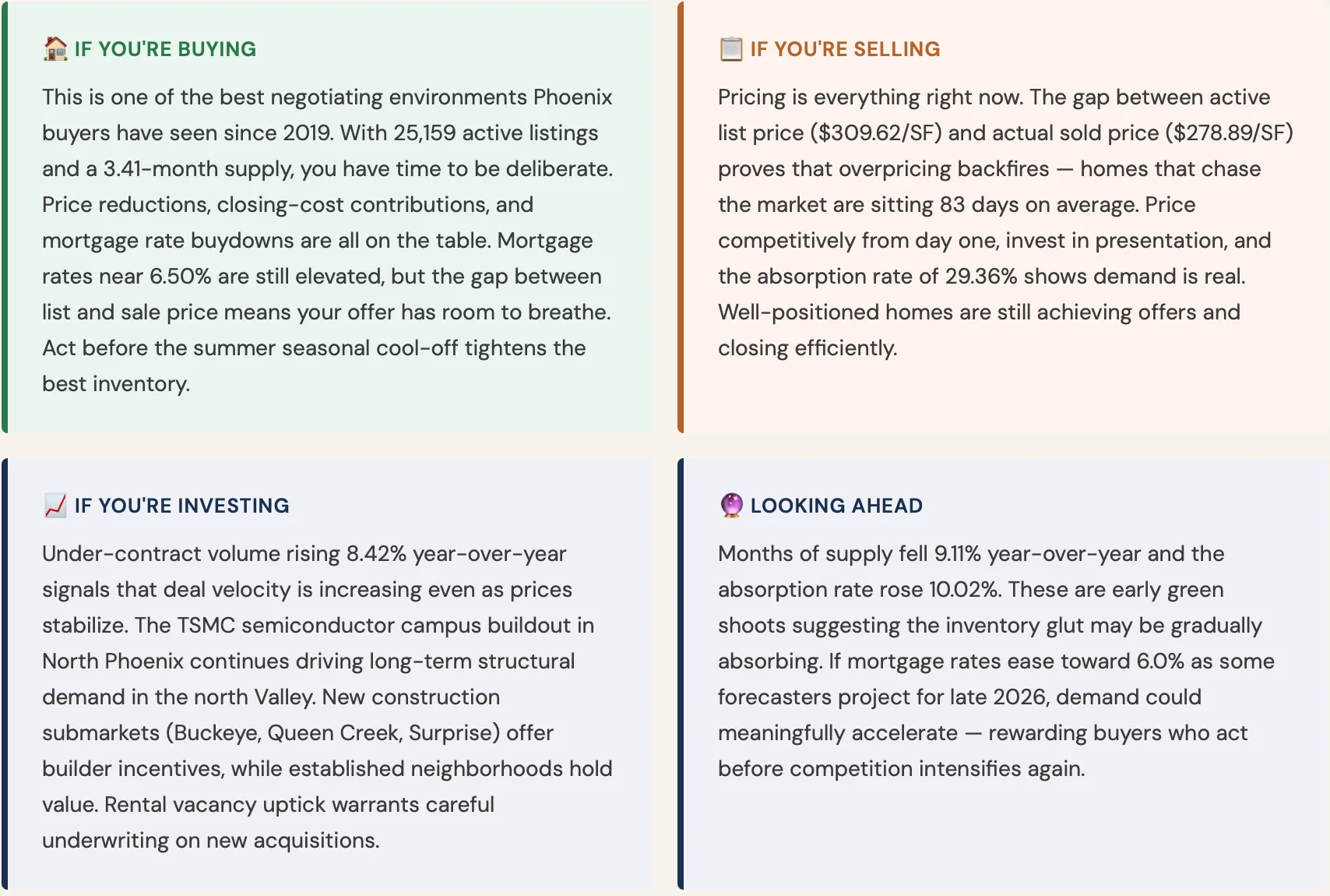 Phoenix buyers and sellers