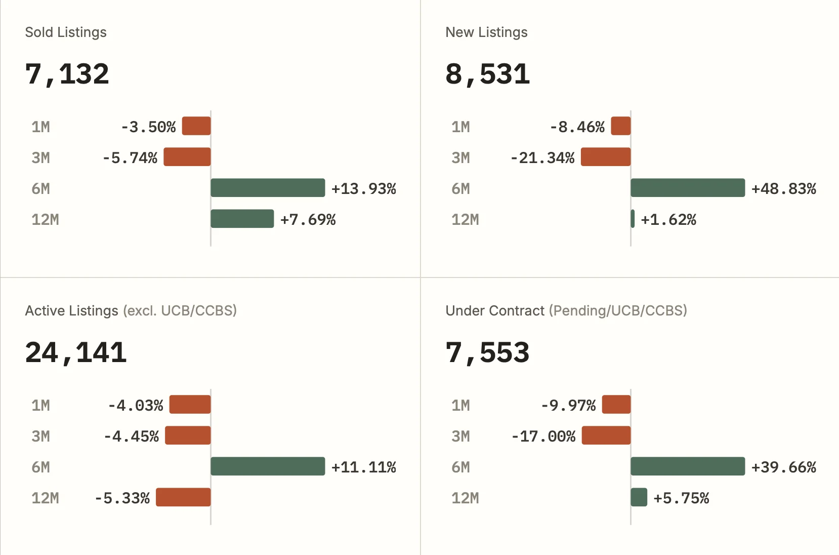 JUne 2026 Phoenix Market Stats
