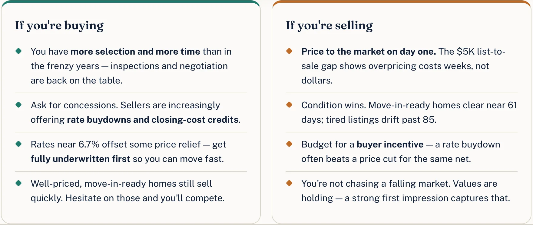Buyer or Selling July 2026