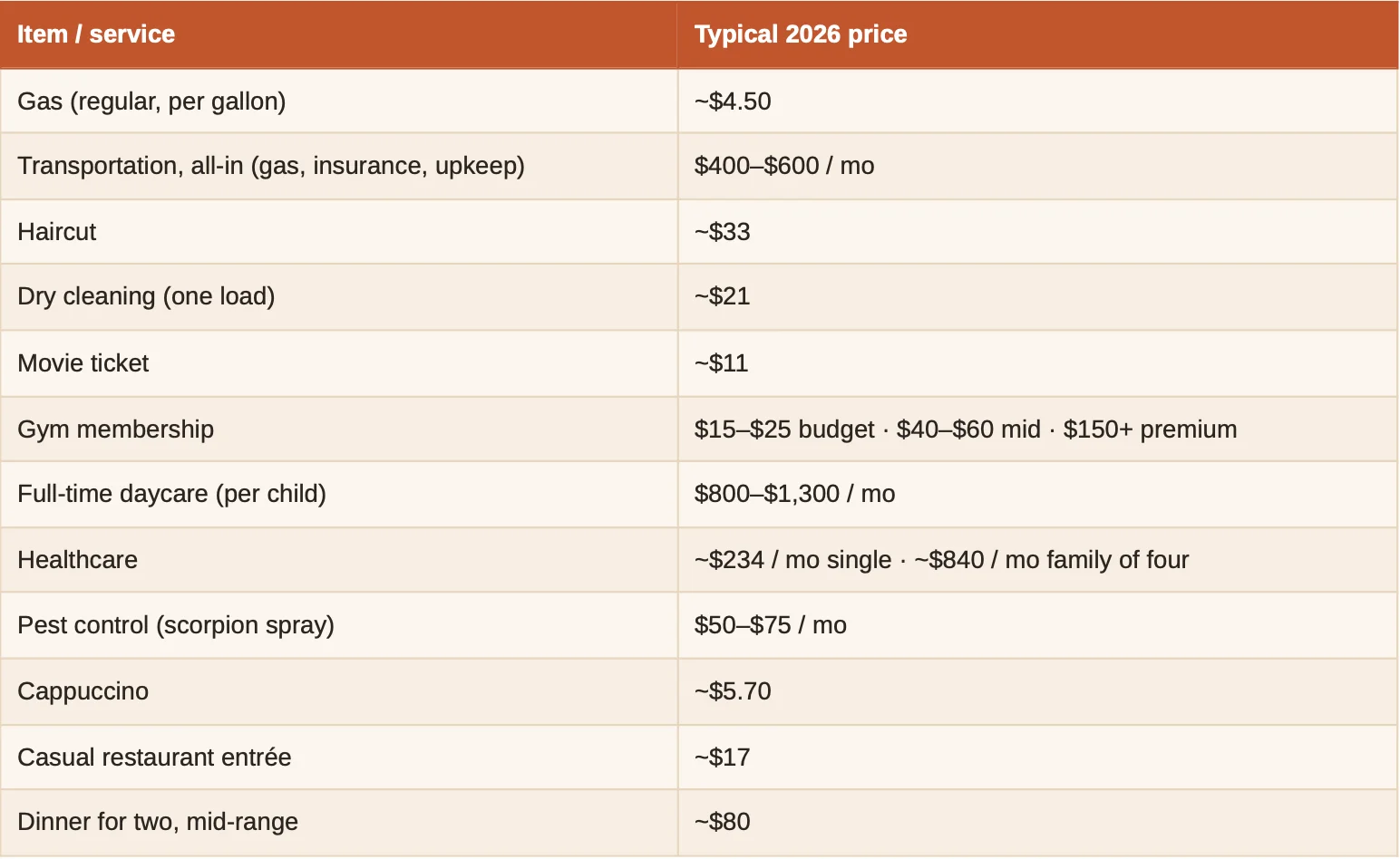 Phoenix AZ Cost of Living Services