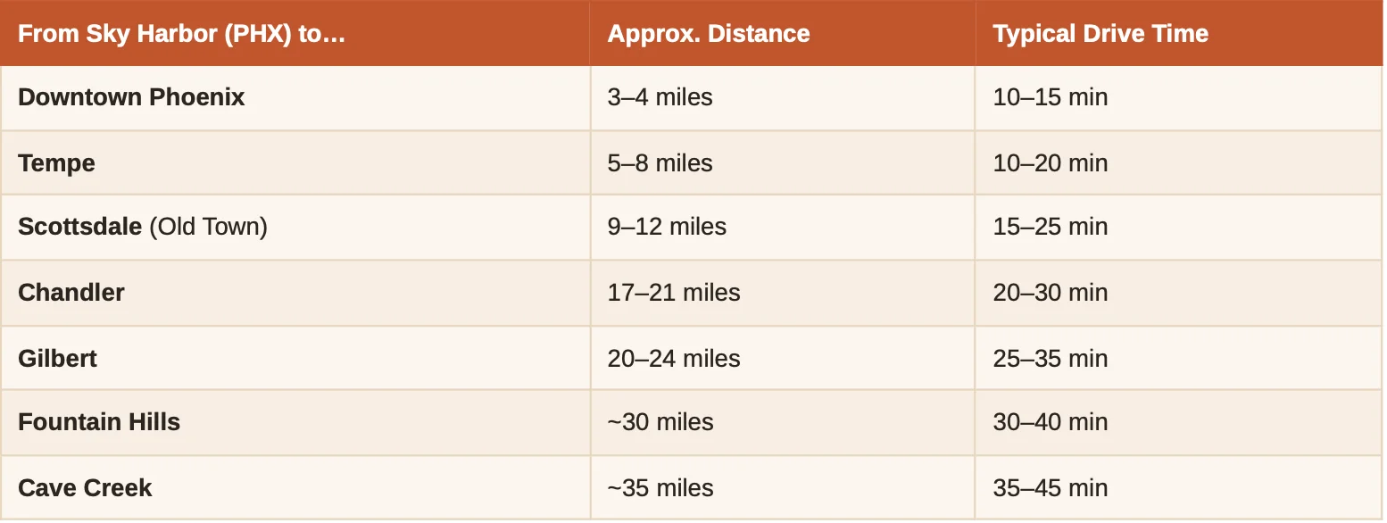 Phoenix AZ Sky Harbor Airport Travel Time