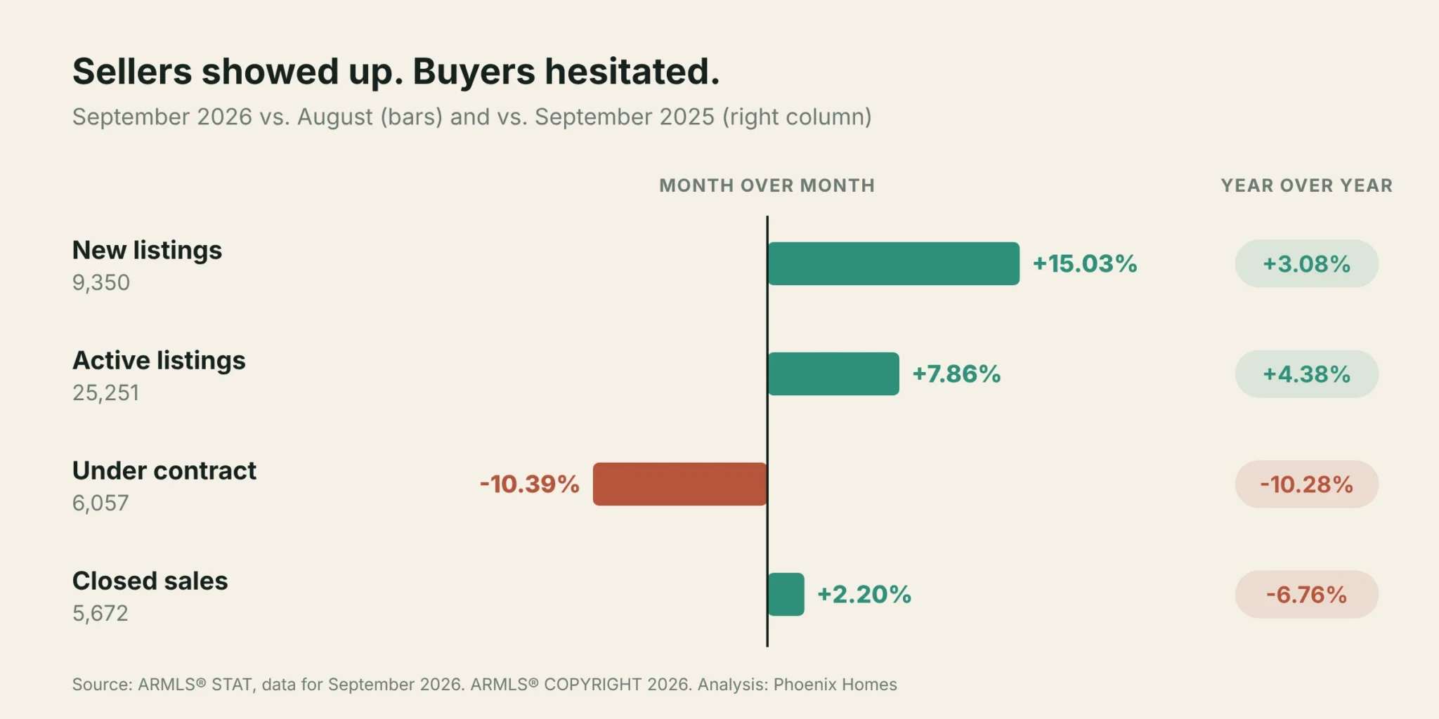 phoenix-listing-pipeline-september-2026