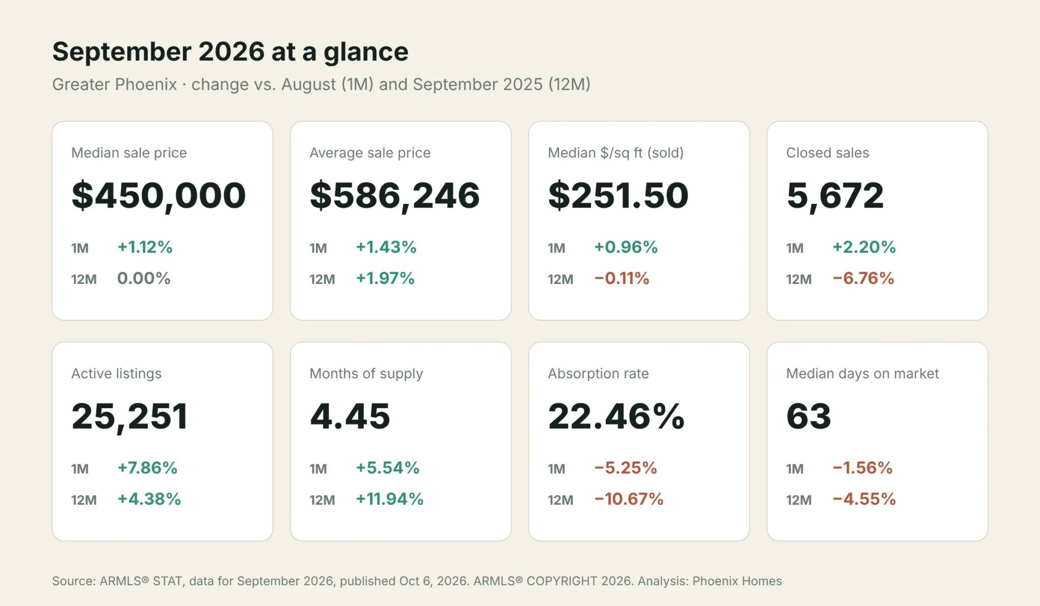 phoenix-market-at-a-glance-september-2026